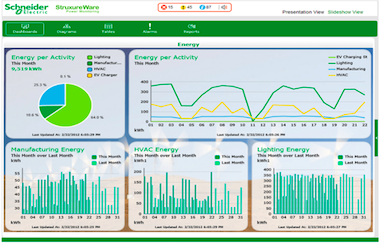 Автоматизированная система технического учета электроэнергии АСТУЭ
